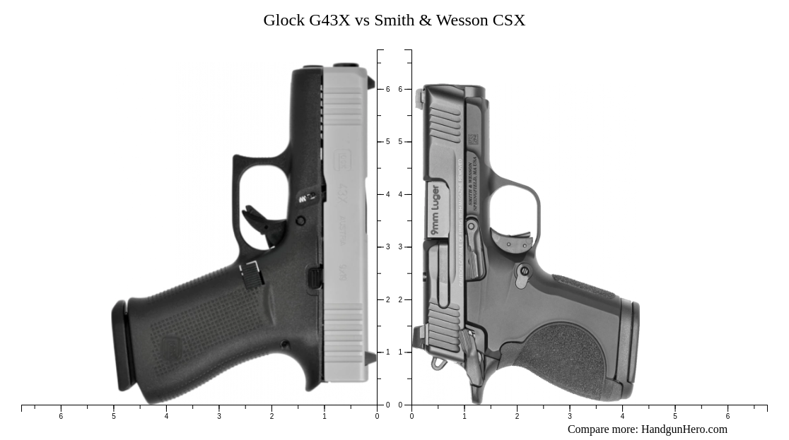 Glock G43X Vs Smith Wesson CSX Size Comparison Handgun Hero