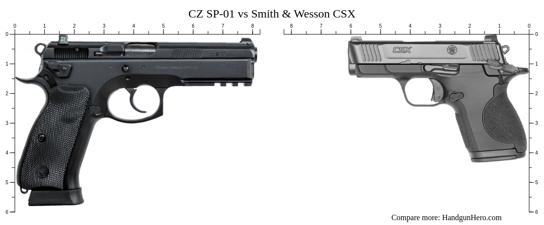 CZ SP-01 vs Smith & Wesson CSX size comparison | Handgun Hero
