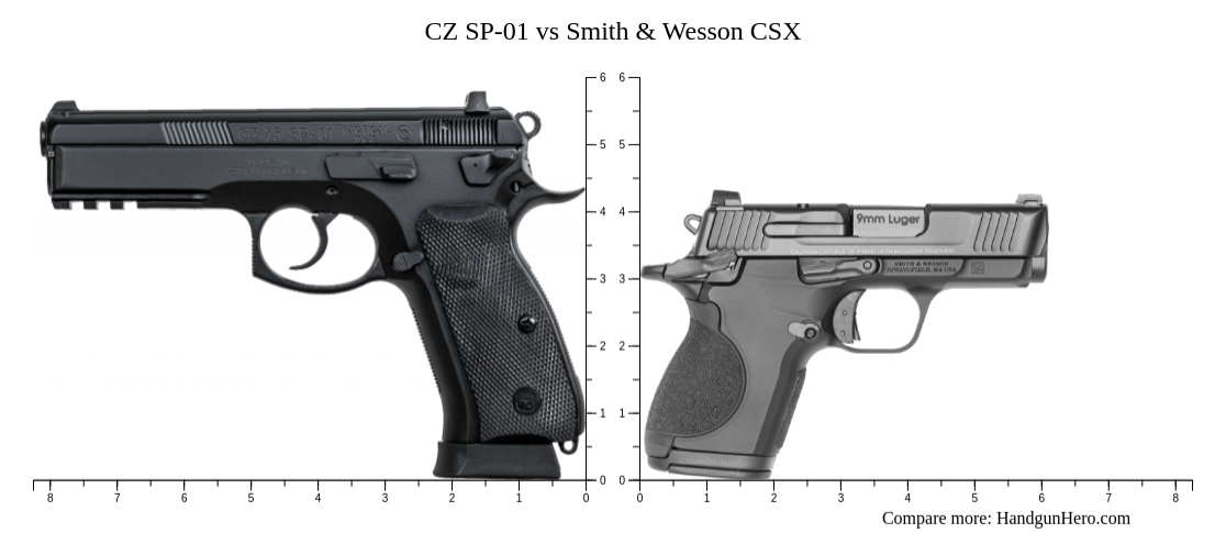 CZ SP-01 vs Smith & Wesson CSX size comparison | Handgun Hero