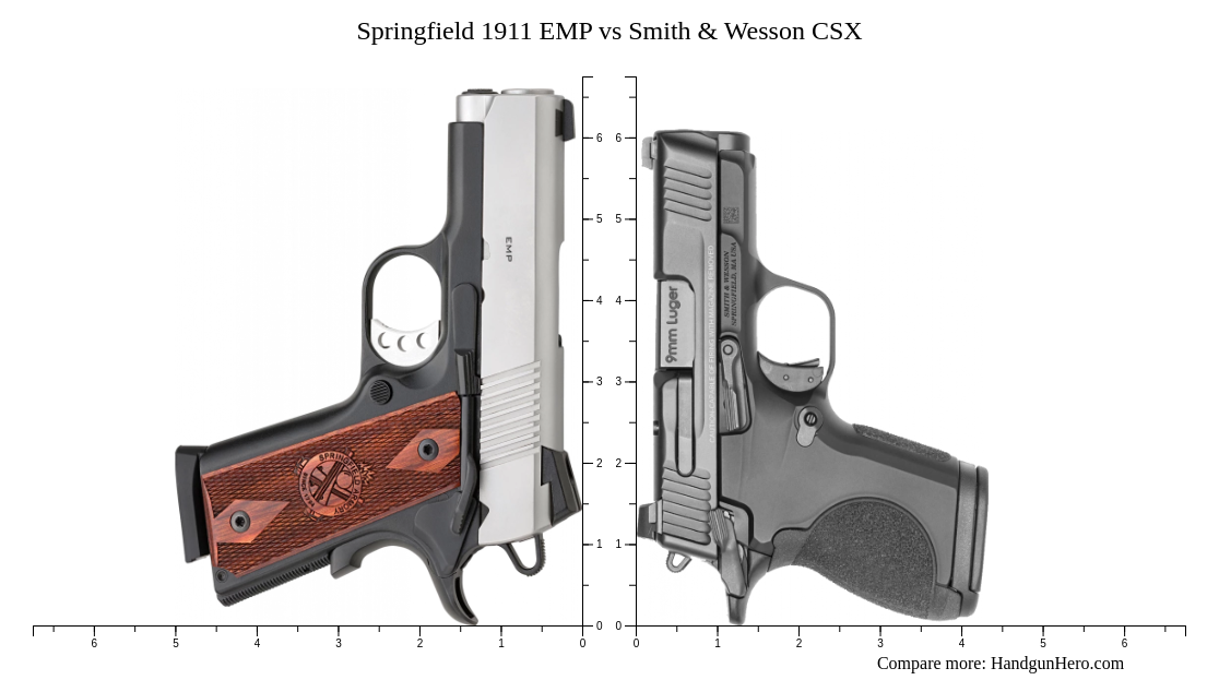 Springfield 1911 EMP vs Smith & Wesson CSX size comparison | Handgun Hero