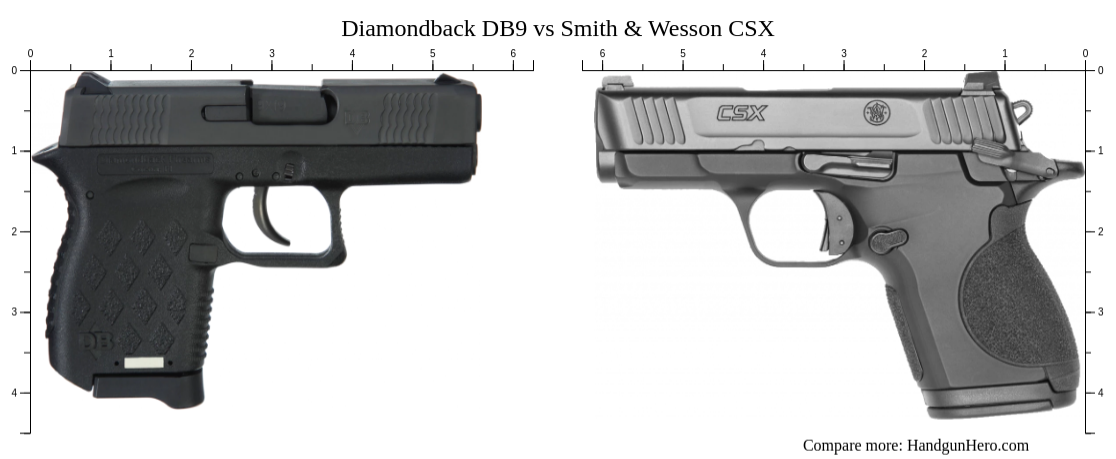 Diamondback DB9 Vs Smith Wesson CSX Size Comparison Handgun Hero