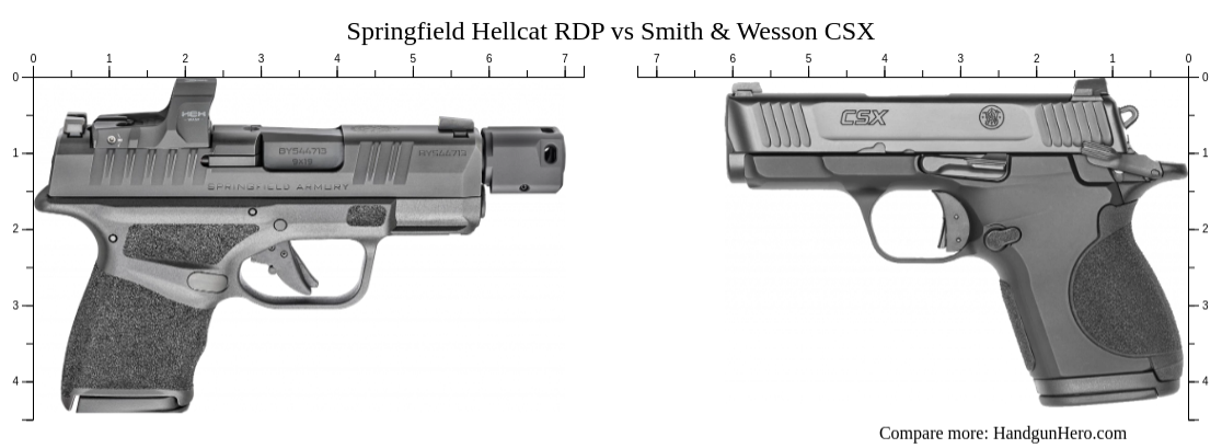 Springfield Hellcat Rdp Vs Smith And Wesson Csx Size Comparison Handgun Hero 7922