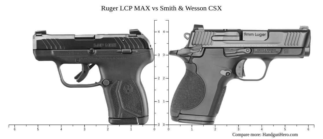 Ruger Lcp Max Vs Smith Wesson Csx Size Comparison Handgun Hero