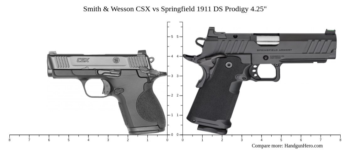 Smith & Wesson CSX vs Springfield 1911 DS Prodigy 4.25