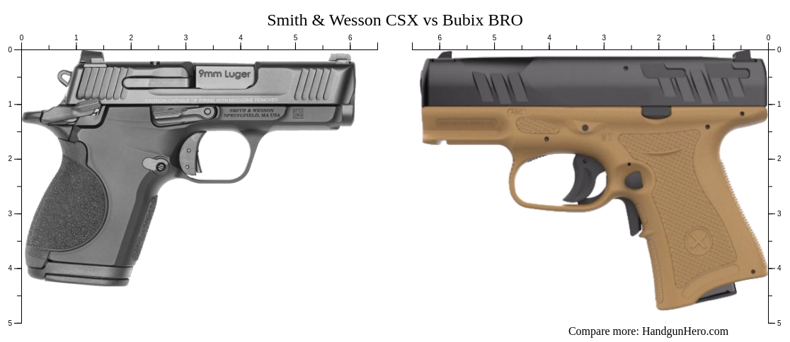Smith & Wesson CSX vs Bubix BRO size comparison | Handgun Hero