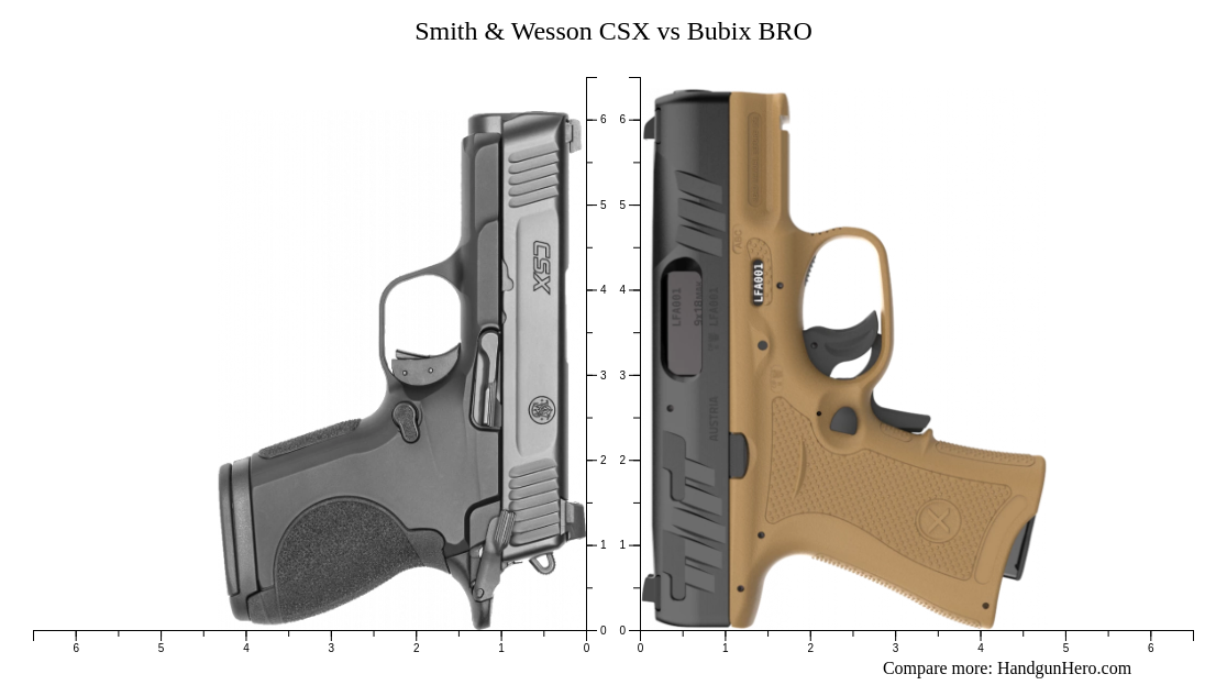 Smith & Wesson CSX vs Bubix BRO size comparison | Handgun Hero
