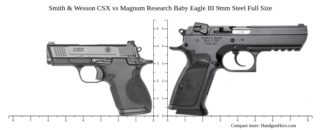 Smith & Wesson CSX vs Magnum Research Baby Eagle III 9mm Steel Full ...