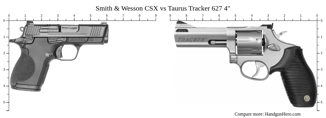 Smith & Wesson CSX vs Taurus Tracker 627 4