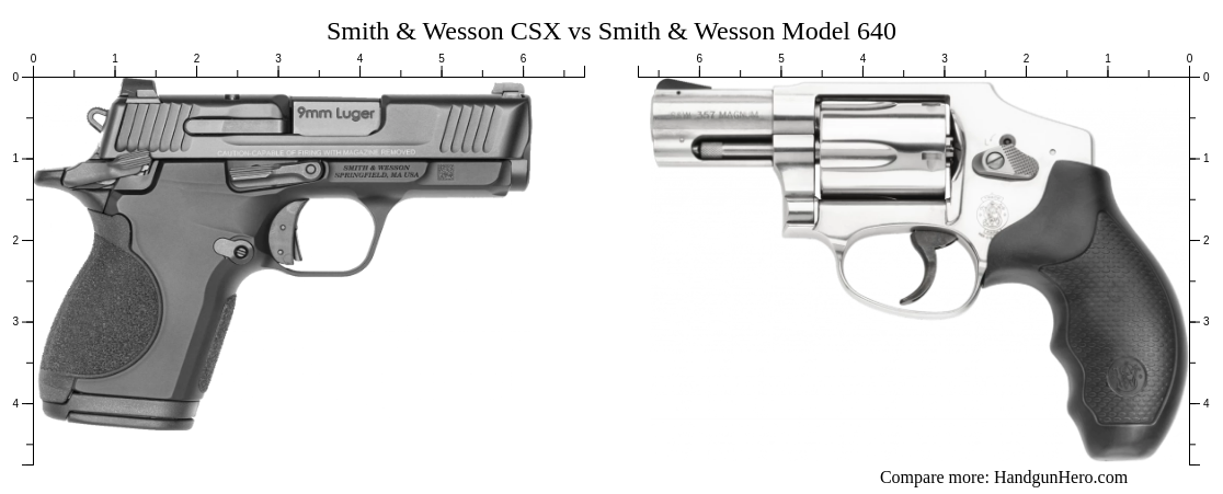 Smith & Wesson CSX vs Smith & Wesson Model 640 size comparison ...