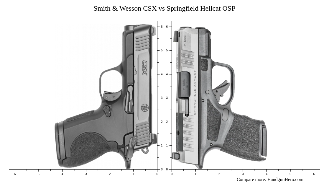 Smith & Wesson CSX vs Springfield Hellcat OSP size comparison | Handgun ...