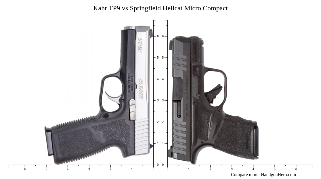 Kahr TP9 vs Springfield Hellcat Micro Compact size comparison | Handgun ...