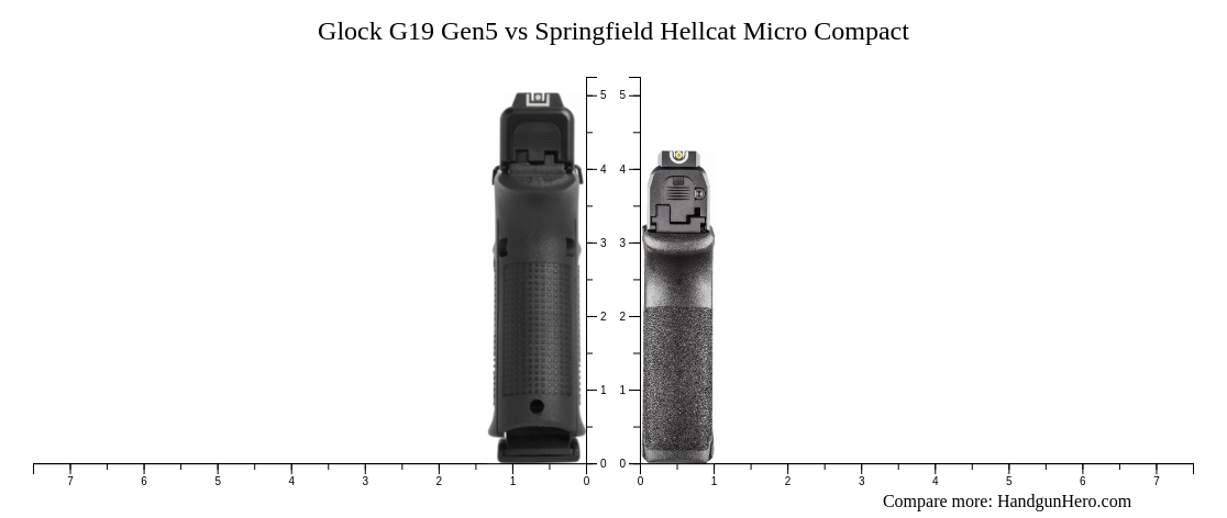 Glock G19 Gen5 vs Springfield Hellcat Micro Compact size comparison ...