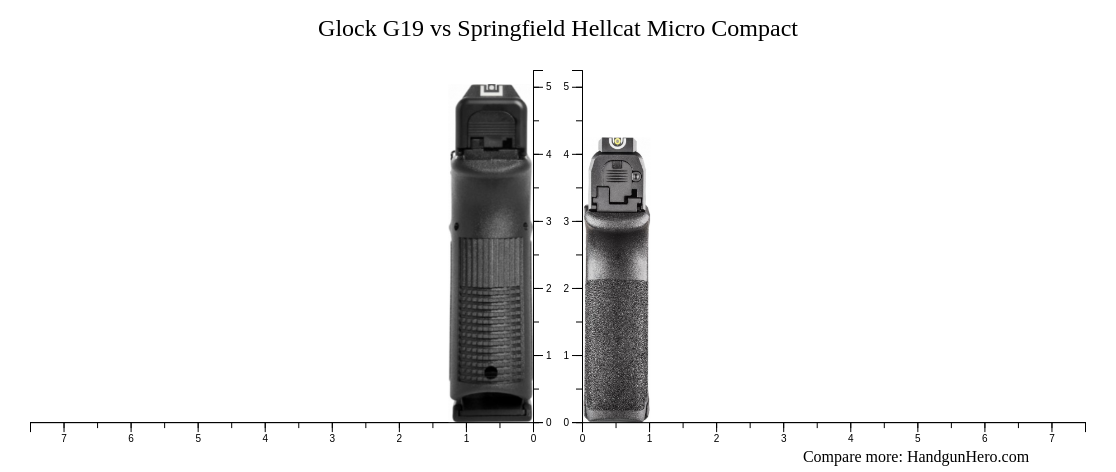 Glock G19 Vs Springfield Hellcat Micro Compact Size Comparison 