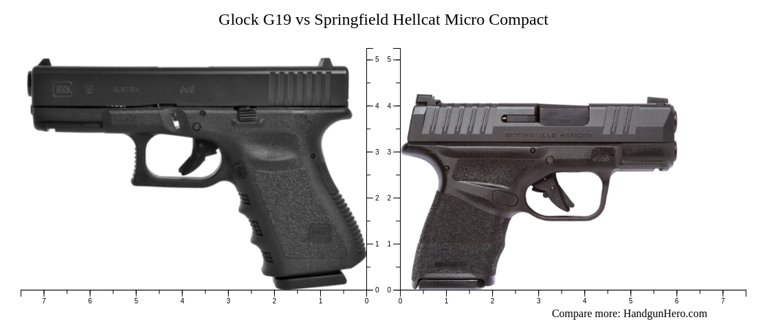 Glock G19 vs Springfield Hellcat Micro Compact size comparison ...