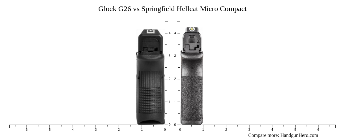 Glock G26 vs Springfield Hellcat Micro Compact size comparison ...