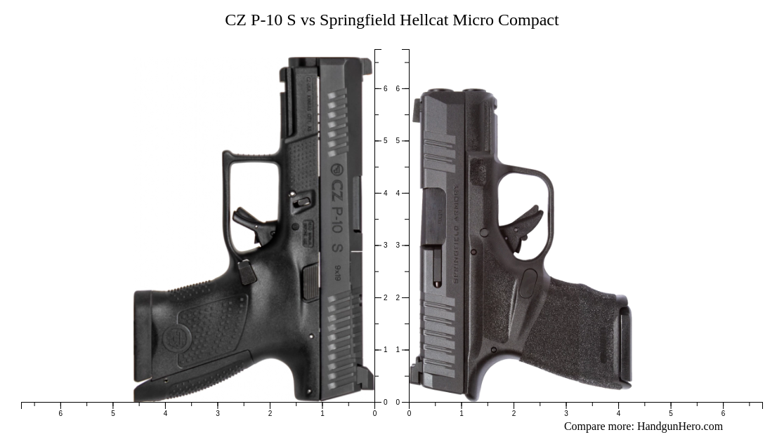 CZ P-10 S vs Springfield Hellcat Micro Compact size comparison ...