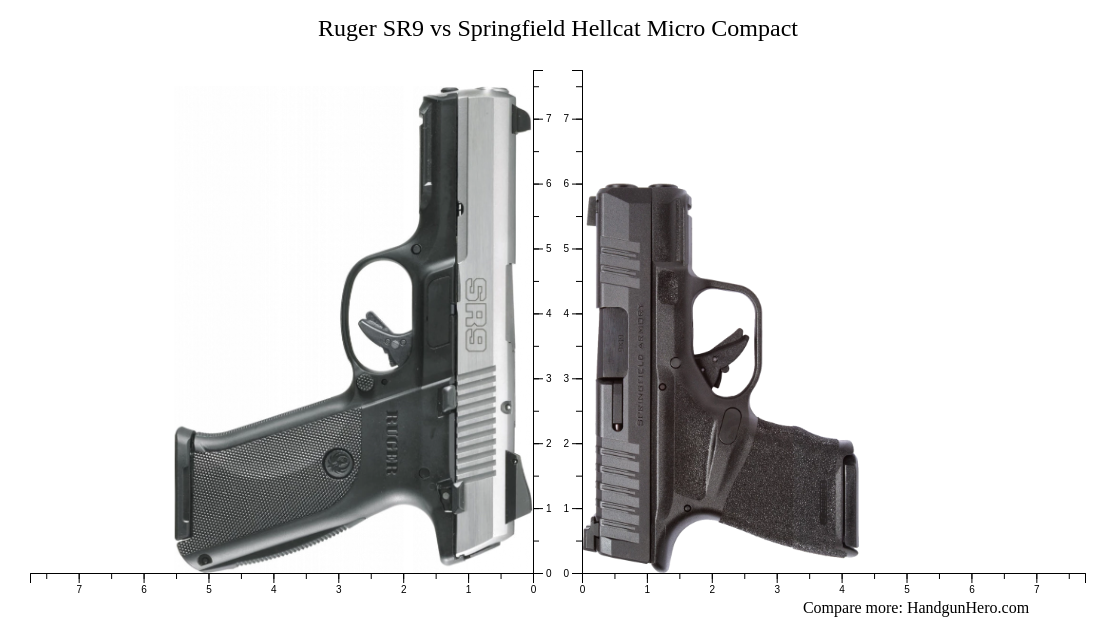 Heckler & Koch VP9 vs Ruger SR9 vs Springfield Hellcat Micro Compact vs
