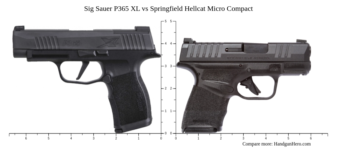 Sig Sauer P365 XL vs Springfield Hellcat Micro Compact size comparison ...