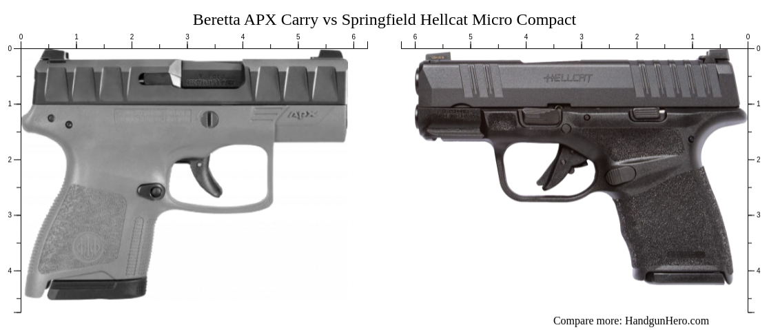 Beretta Apx Carry Vs Springfield Hellcat Micro Compact Size Comparison