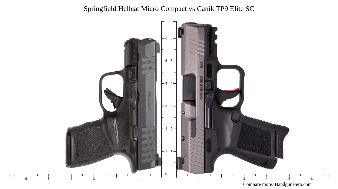 Springfield Hellcat Micro Compact vs Canik TP9 Elite SC size comparison ...