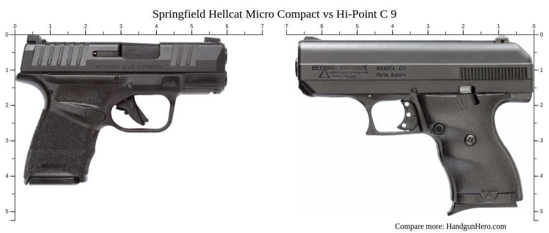 Hi Point Compact Springfield Hellcat Micro Compact vs Hi-Point C 9 size comparison ...