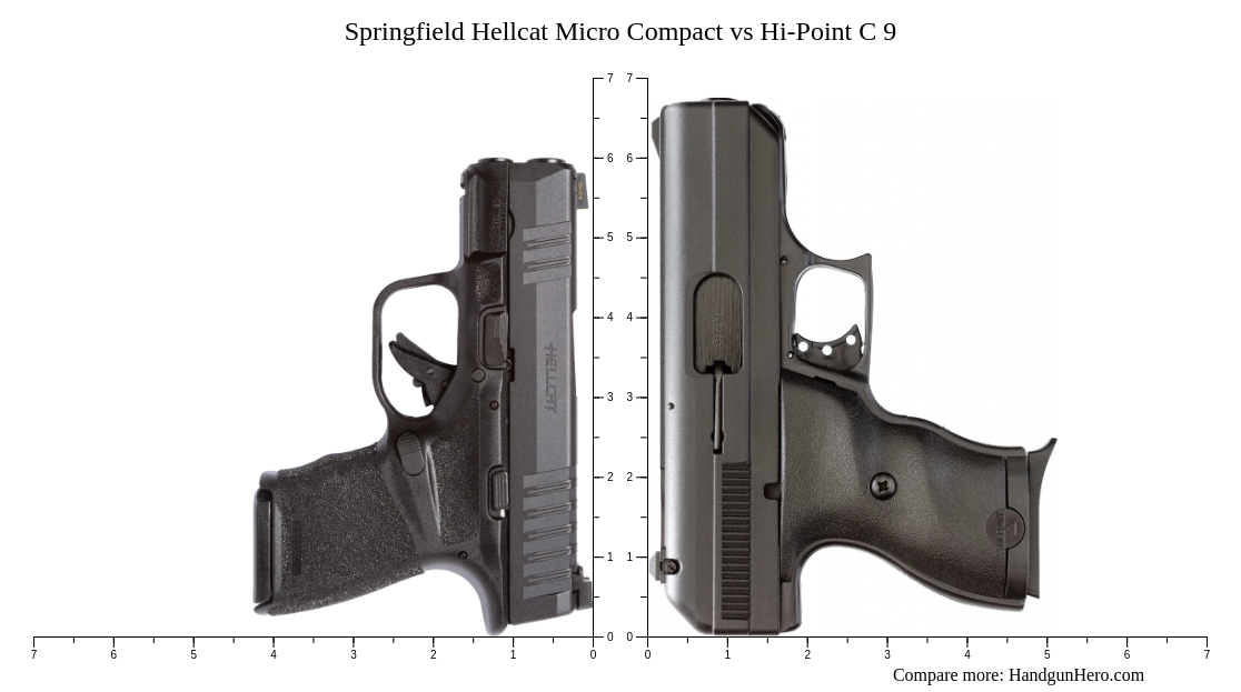 Hi Point Compact Springfield Hellcat Micro Compact vs Hi-Point C 9 size comparison ...