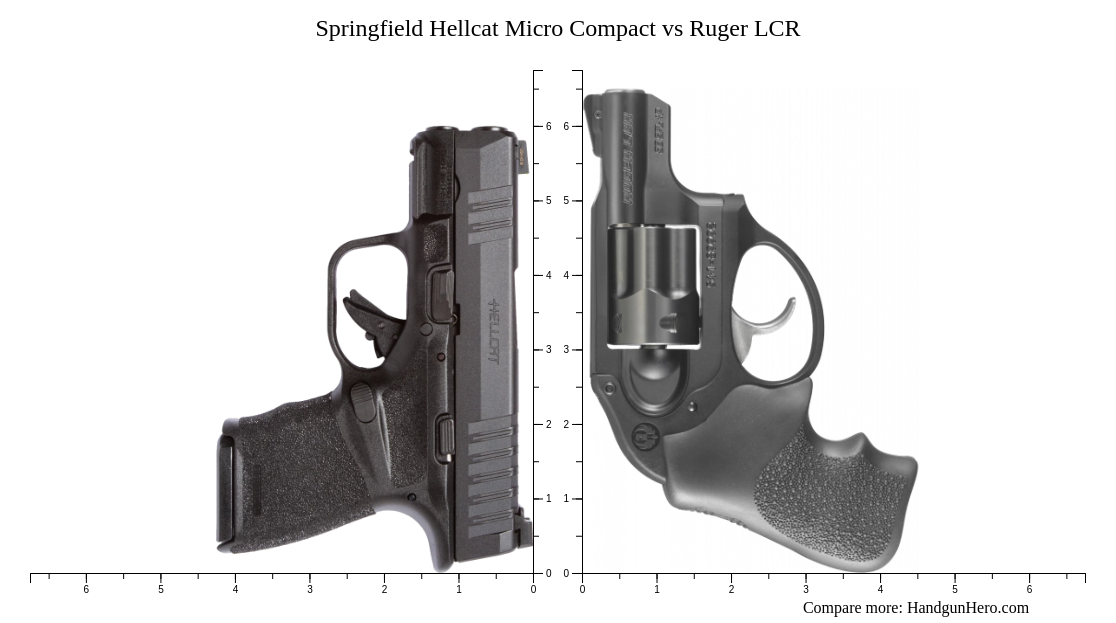 Springfield Hellcat Micro Compact Vs Ruger Lcr Size Comparison Handgun Hero