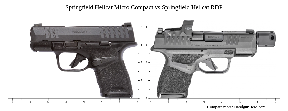 Springfield Hellcat Micro Compact Vs Springfield Hellcat Rdp Vs Springfield Hellcat Pro Size