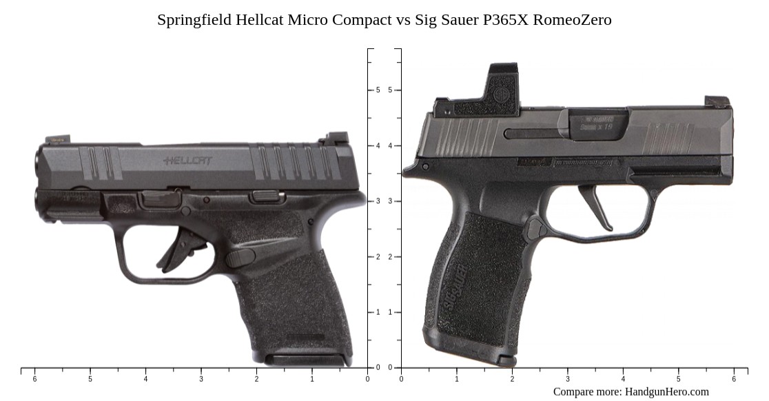 Springfield Hellcat Micro Compact vs Sig Sauer P365X RomeoZero size ...