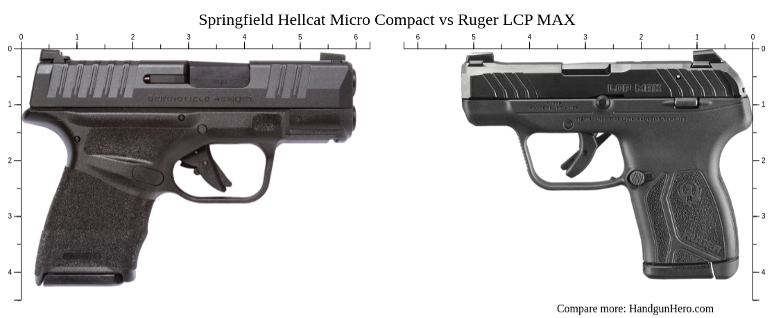 Lcp Compact Hand Sig Sauer P365 vs Glock G42 vs Glock G43X vs Springfield Hellcat Micro ...