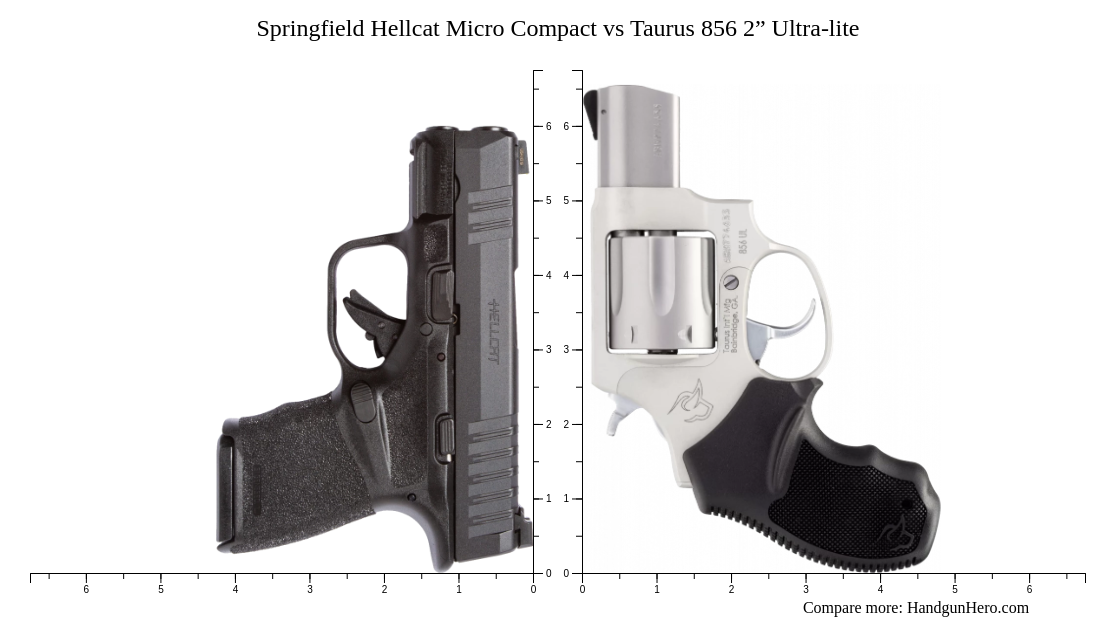 Springfield Hellcat Micro Compact vs Ruger LCP MAX vs Taurus 856 2” vs ...