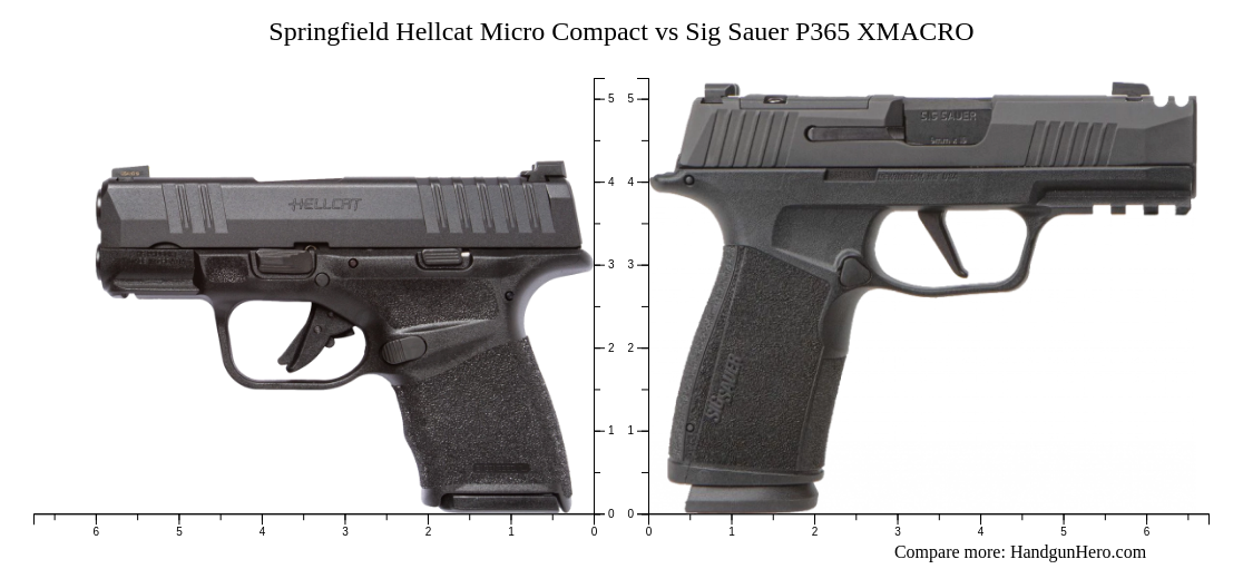 Springfield Hellcat Micro Compact Vs Sig Sauer P Xmacro Size