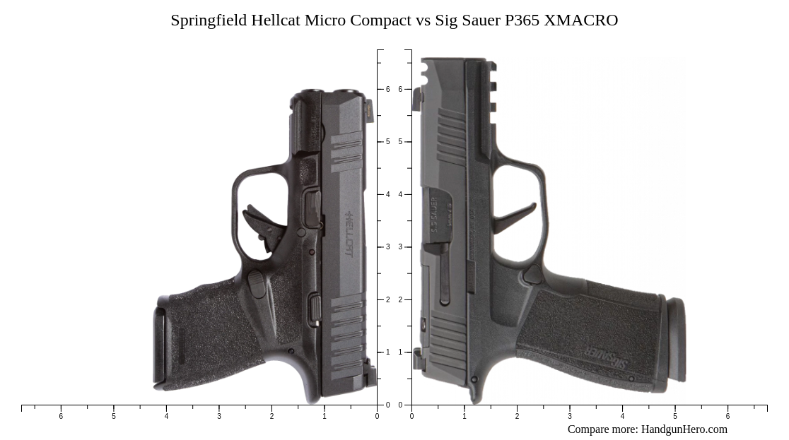 Springfield Hellcat Micro Compact Vs Sig Sauer P Xmacro Size