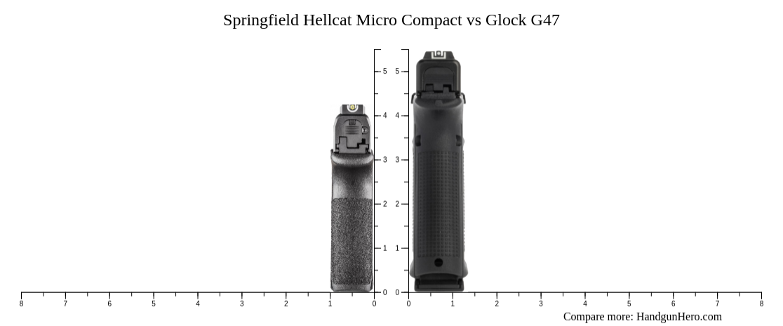 Springfield Hellcat Micro Compact vs Glock G47 size comparison ...