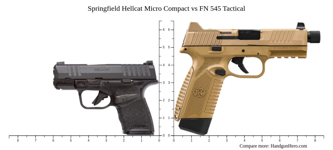 Springfield Hellcat Micro Compact vs FN 545 Tactical size comparison ...