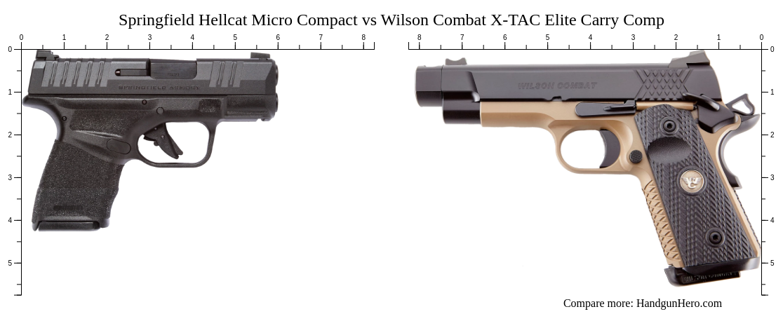 Springfield Hellcat Micro Compact vs Wilson Combat X-TAC Elite Carry ...