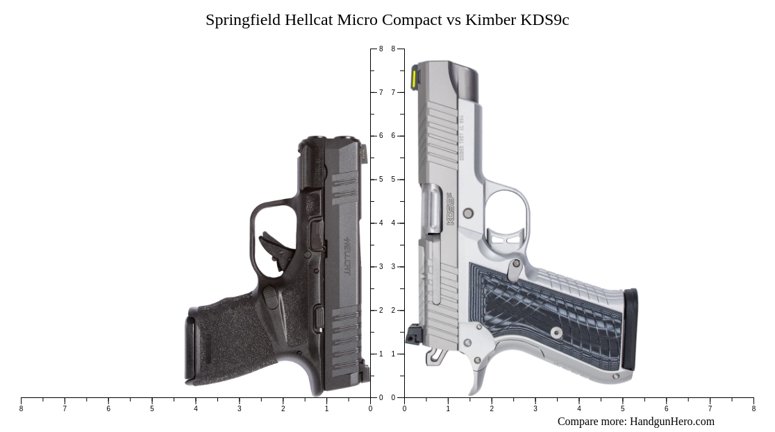 Springfield Hellcat Micro Compact vs Kimber KDS9c size comparison ...