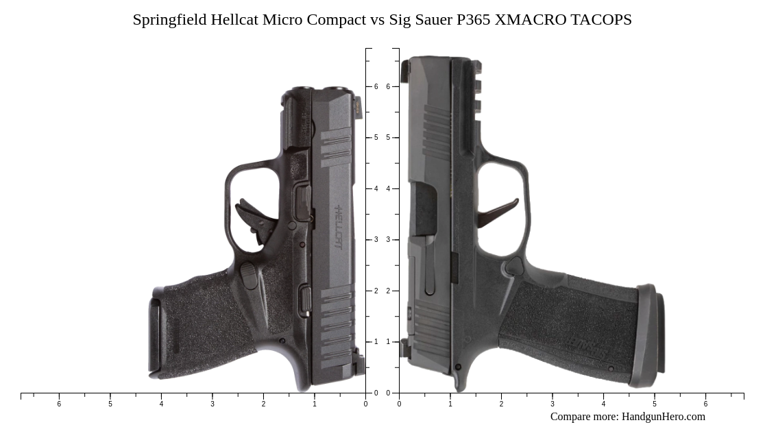 Sig Sauer P365 XMACRO TACOPS vs Springfield Hellcat Micro Compact vs