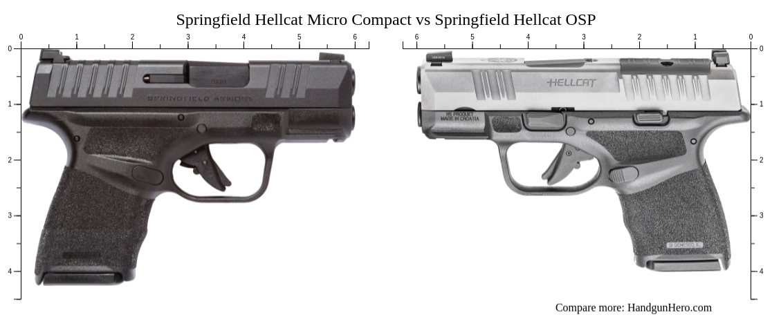 Springfield Hellcat Micro Compact Vs Springfield Hellcat Osp Size