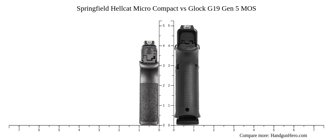 Springfield Hellcat Micro Compact vs Glock G19 Gen 5 MOS size ...