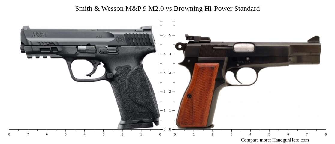 Smith And Wesson Mandp 9 M20 Vs Browning Hi Power Standard Size Comparison Handgun Hero 6994