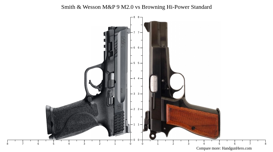 Smith And Wesson Mandp 9 M20 Vs Browning Hi Power Standard Size Comparison Handgun Hero 2561