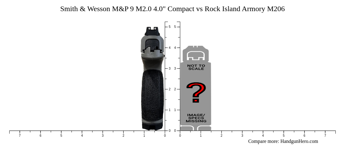 Smith Wesson M P M Compact Vs Rock Island Armory M Size Comparison Handgun Hero