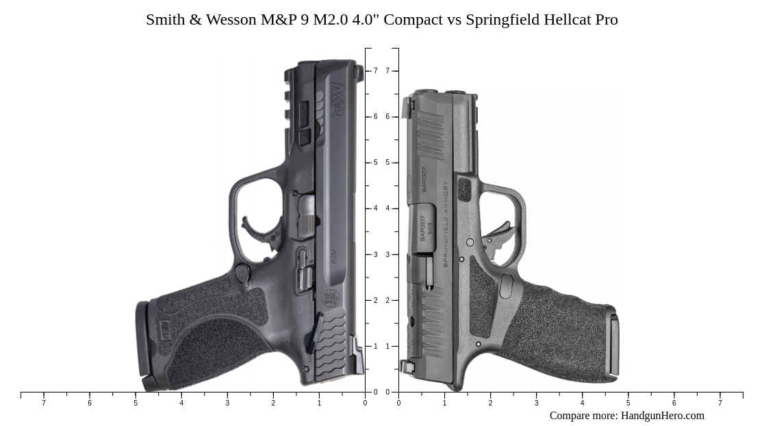 Smith And Wesson Mandp 9 M20 40 Compact Vs Springfield Hellcat Pro Size Comparison Handgun Hero 3423
