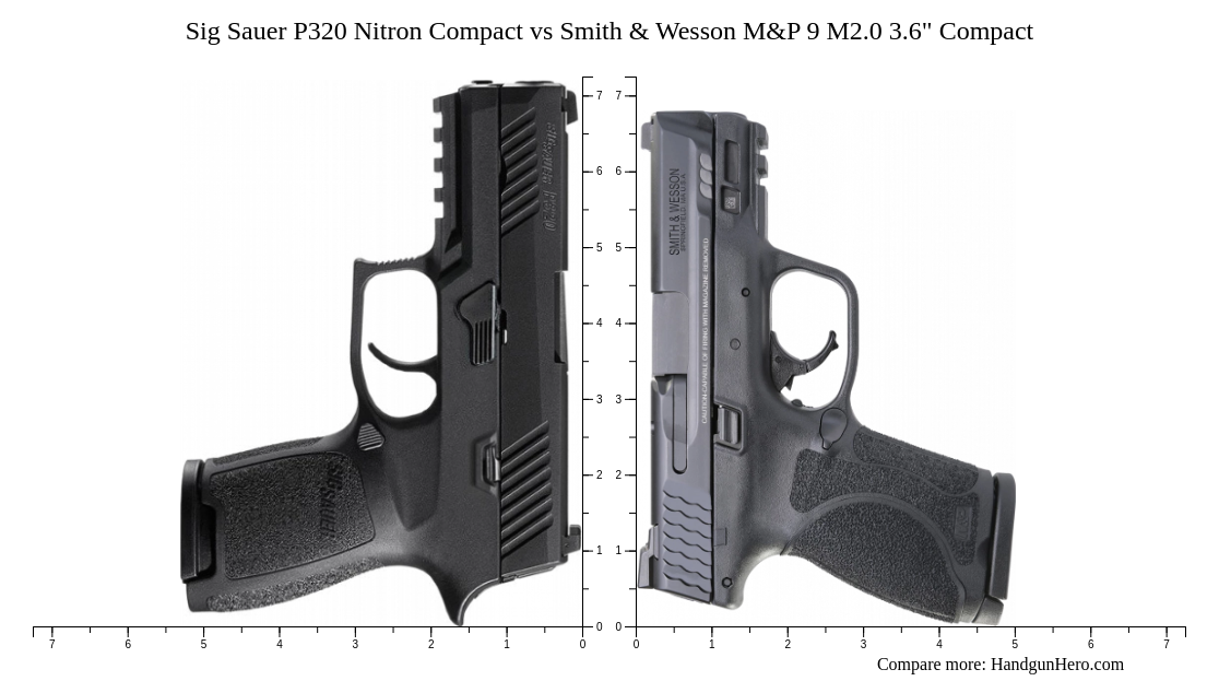 Sig Sauer P Nitron Compact Vs Sig Sauer P X Vs Smith Wesson M P M Compact Size