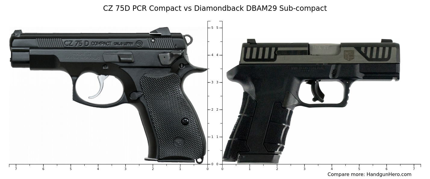 Cz D Pcr Compact Vs Diamondback Dbam Sub Compact Size Comparison