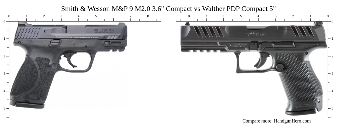 Smith & Wesson M&P 9 M2.0 3.6