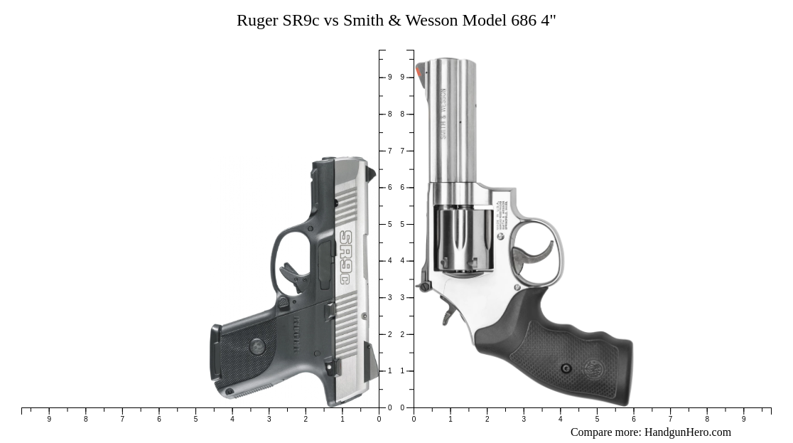Ruger SR9c vs Smith & Wesson Model 686 4" size comparison Handgun Hero