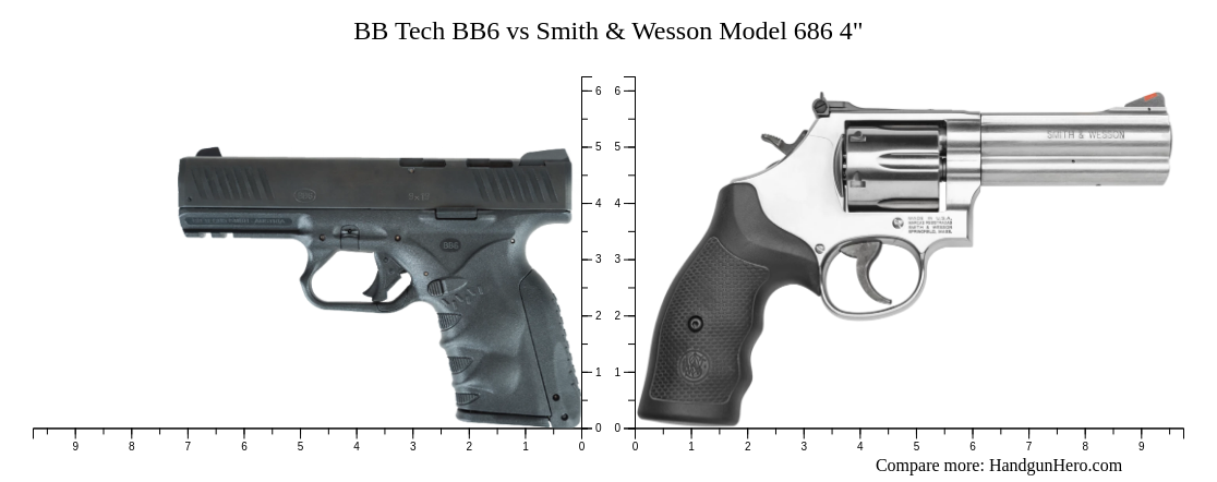 BB Tech BB6 vs Smith & Wesson Model 686 4" size comparison | Handgun Hero