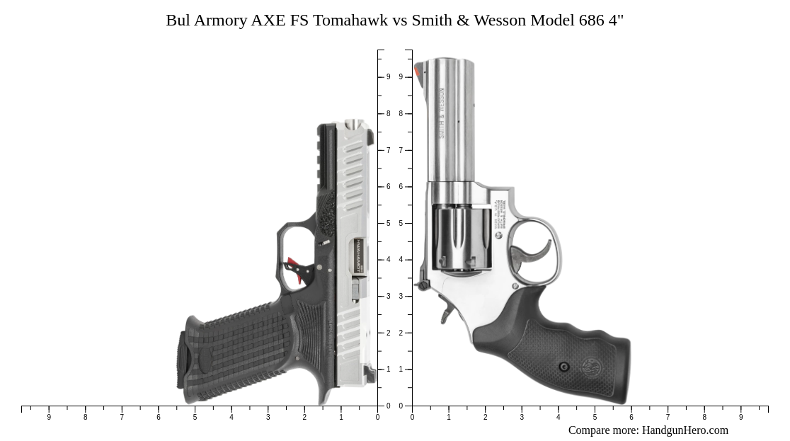 Bul Armory Axe Fs Tomahawk Vs Smith Wesson Model Size Comparison Handgun Hero